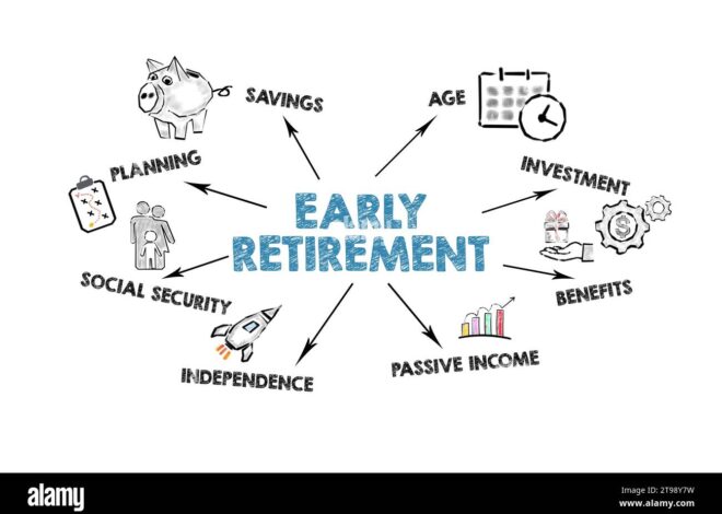 A study on the financial relationships, investments, and retirement prospects of millennials