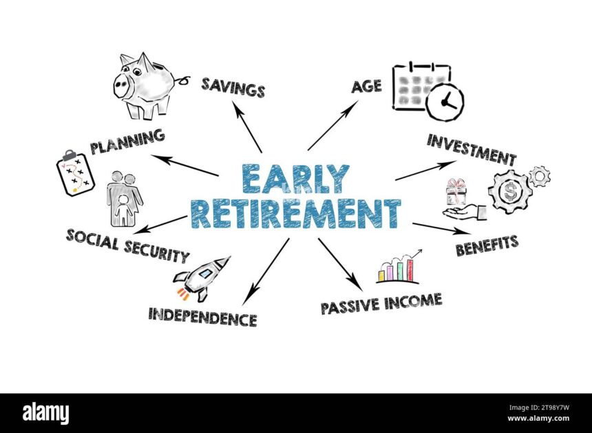 A study on the financial relationships, investments, and retirement prospects of millennials