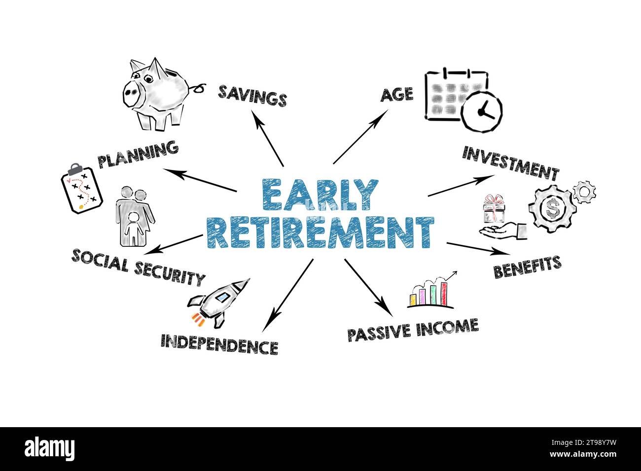 A study on the financial relationships, investments, and retirement prospects of millennials